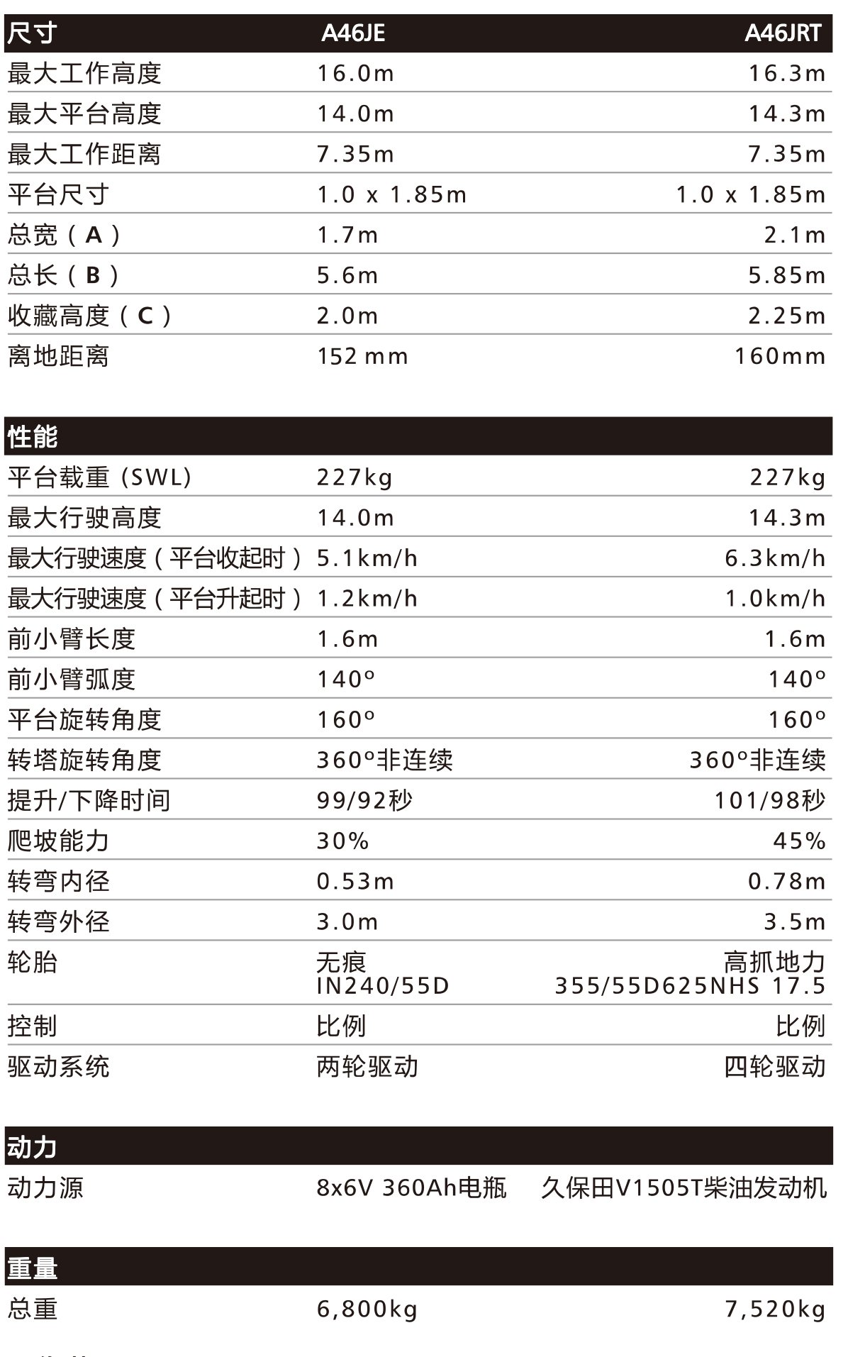 16米曲臂車技術(shù)規(guī)格